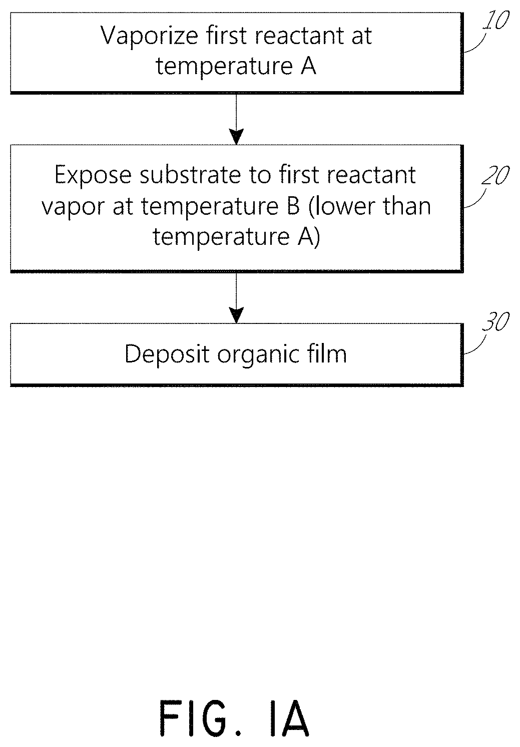 Vapor phase deposition of organic films