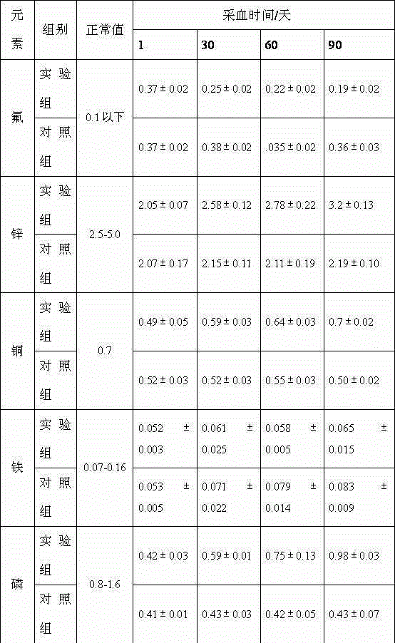 A special livestock lick block for beef cattle and its production method