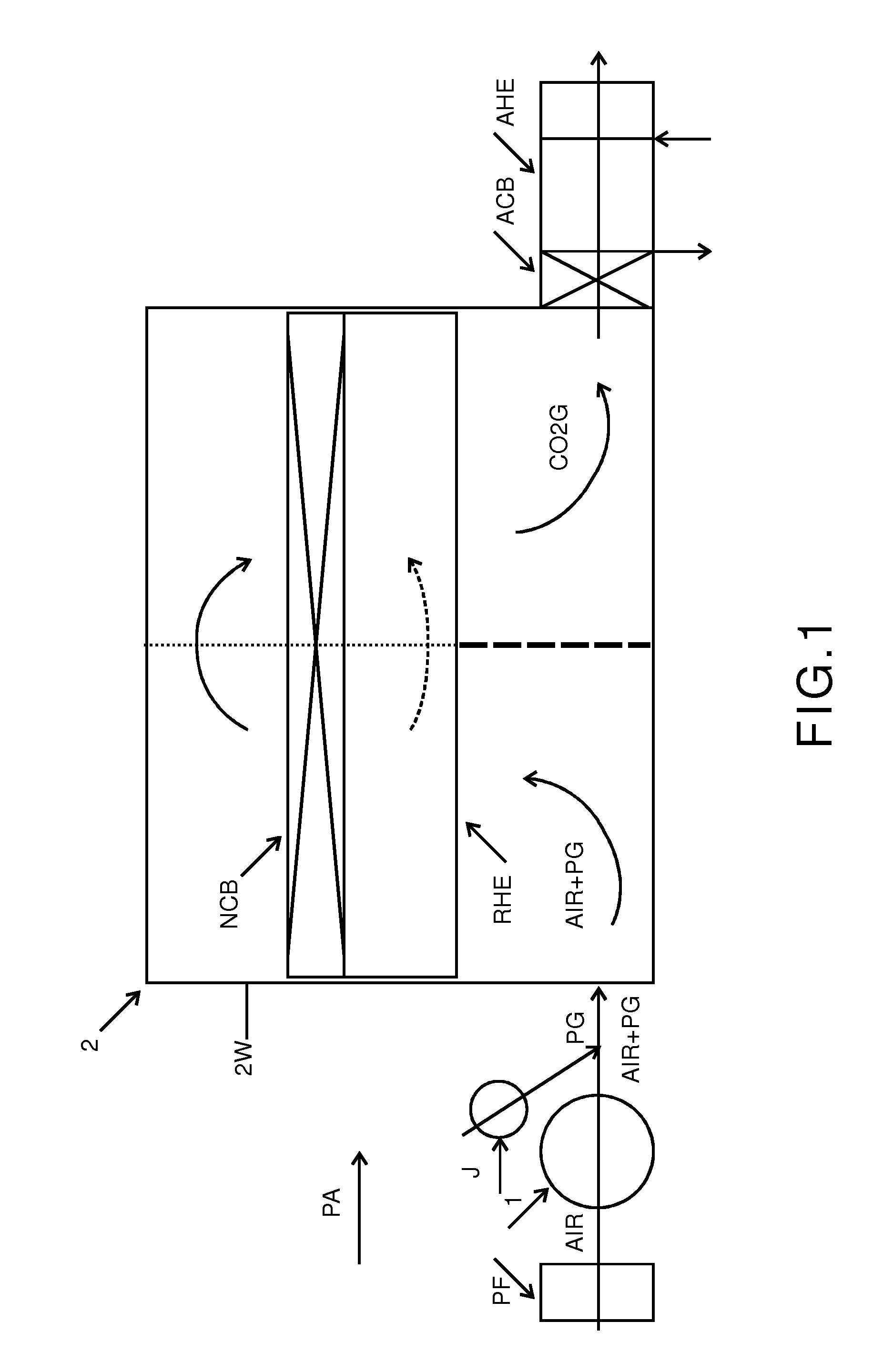 Method and an apparatus for producing carbon dioxide and thermal energy