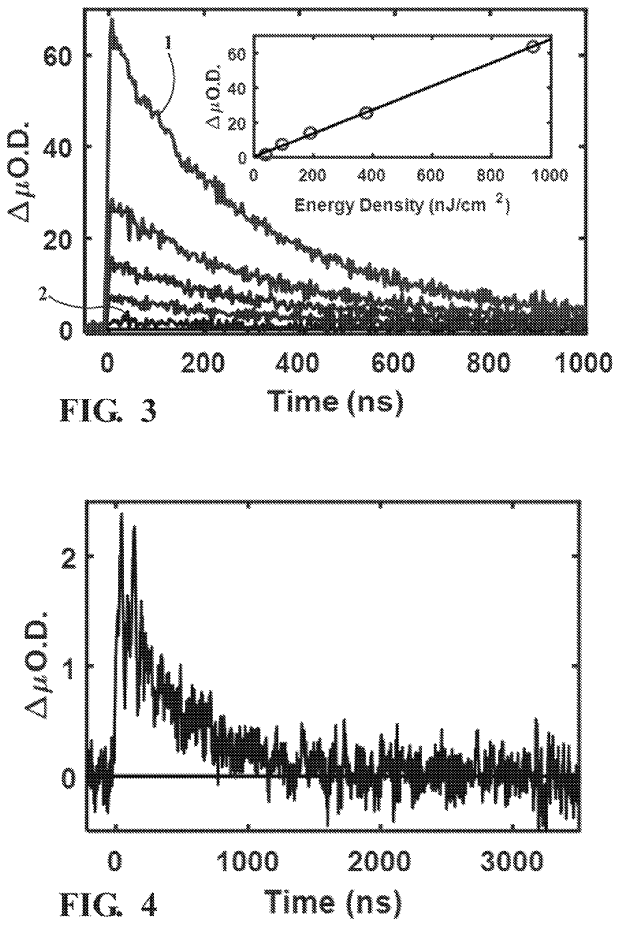 Short pulsewidth high repetition rate nanosecond transient absorption spectrometer