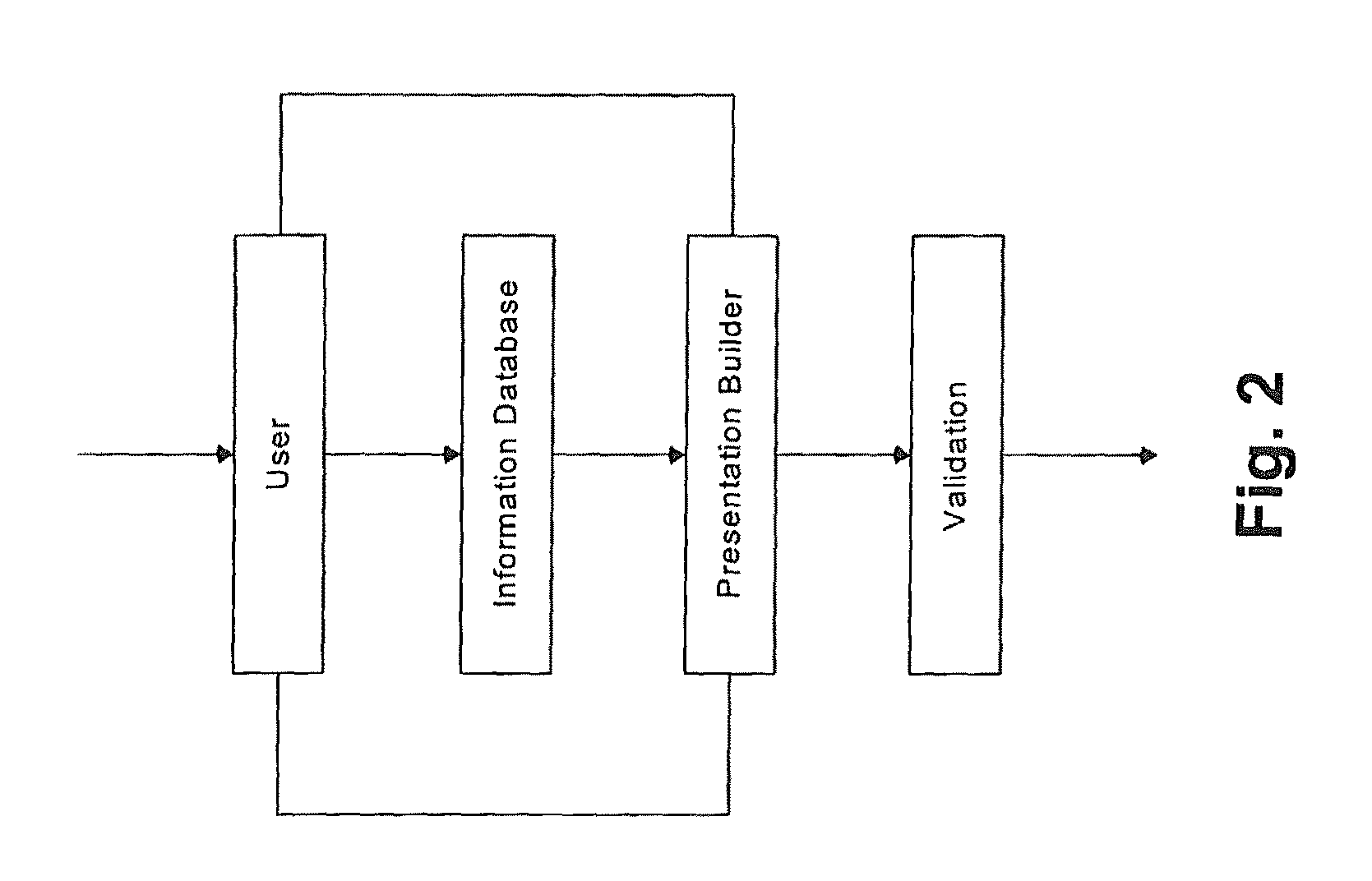 System and method for distributing and creating presentations