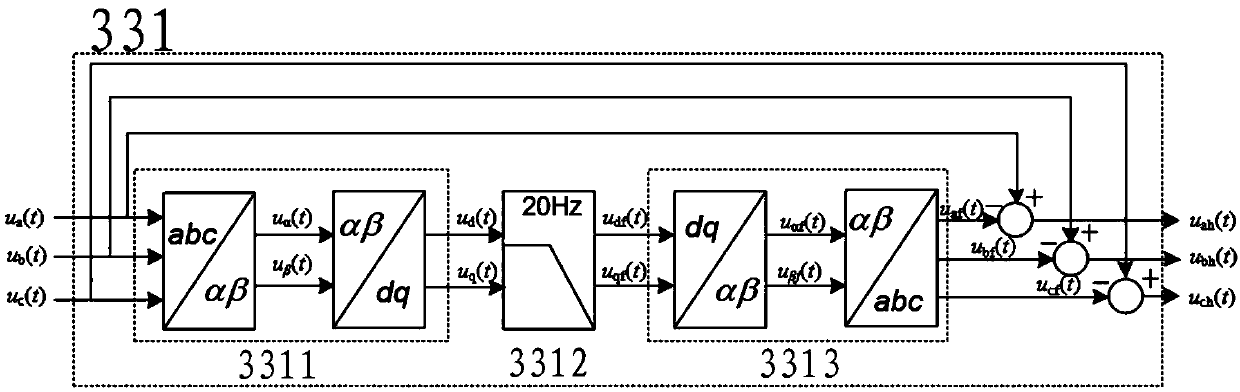 Active impedance compensation device of series LC type filter