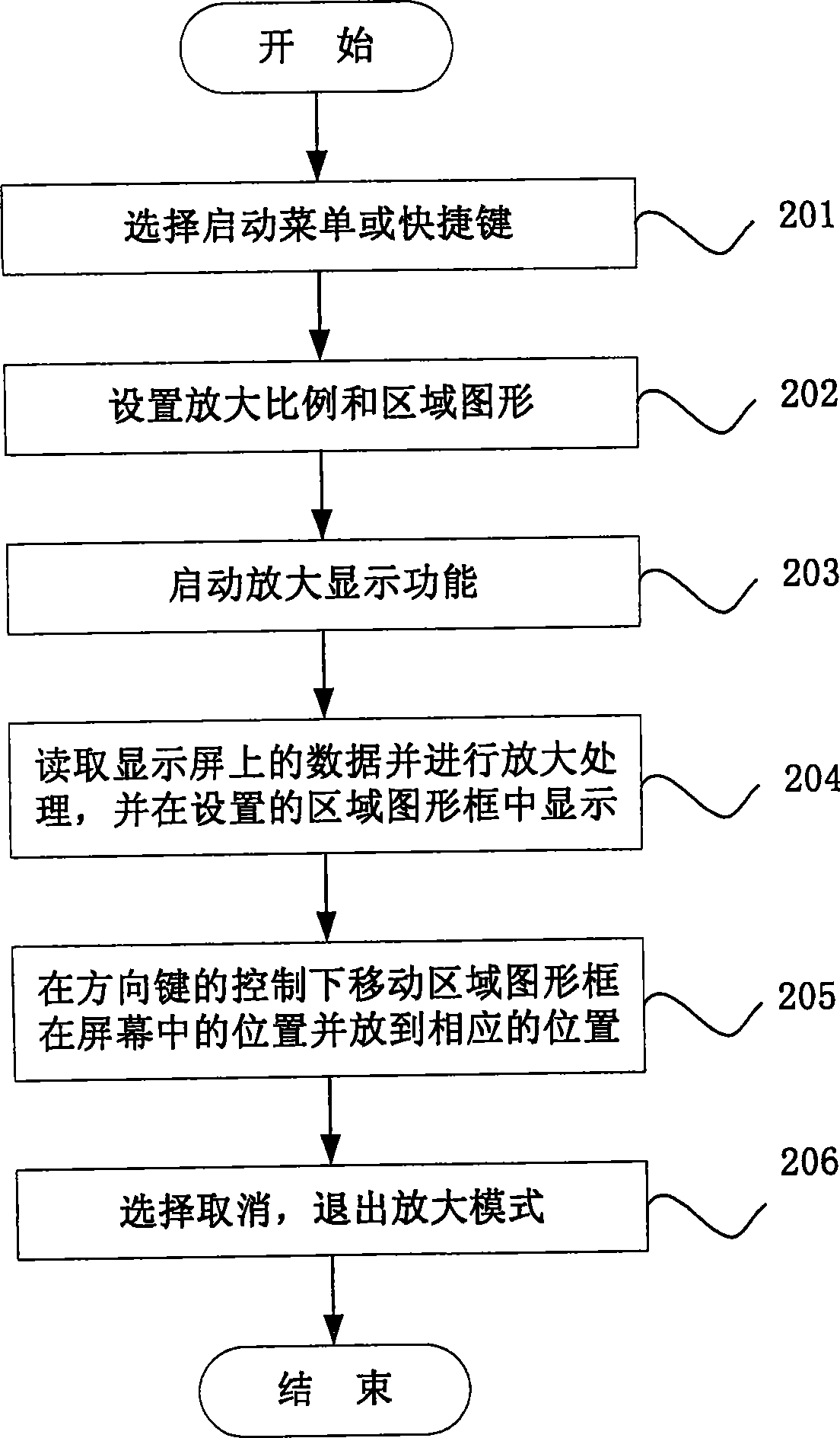 Mobile communication terminal and amplifying display method thereof