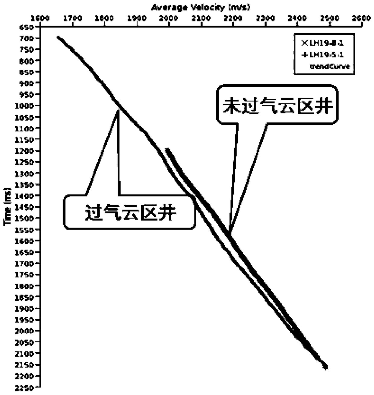 A Fine Velocity Modeling Method Based on the Constraint of Gas Cloud Area