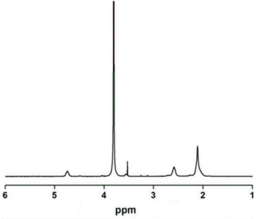 Methionine segmented copolymer, preparation method of methionine segmented copolymer and hydrogel