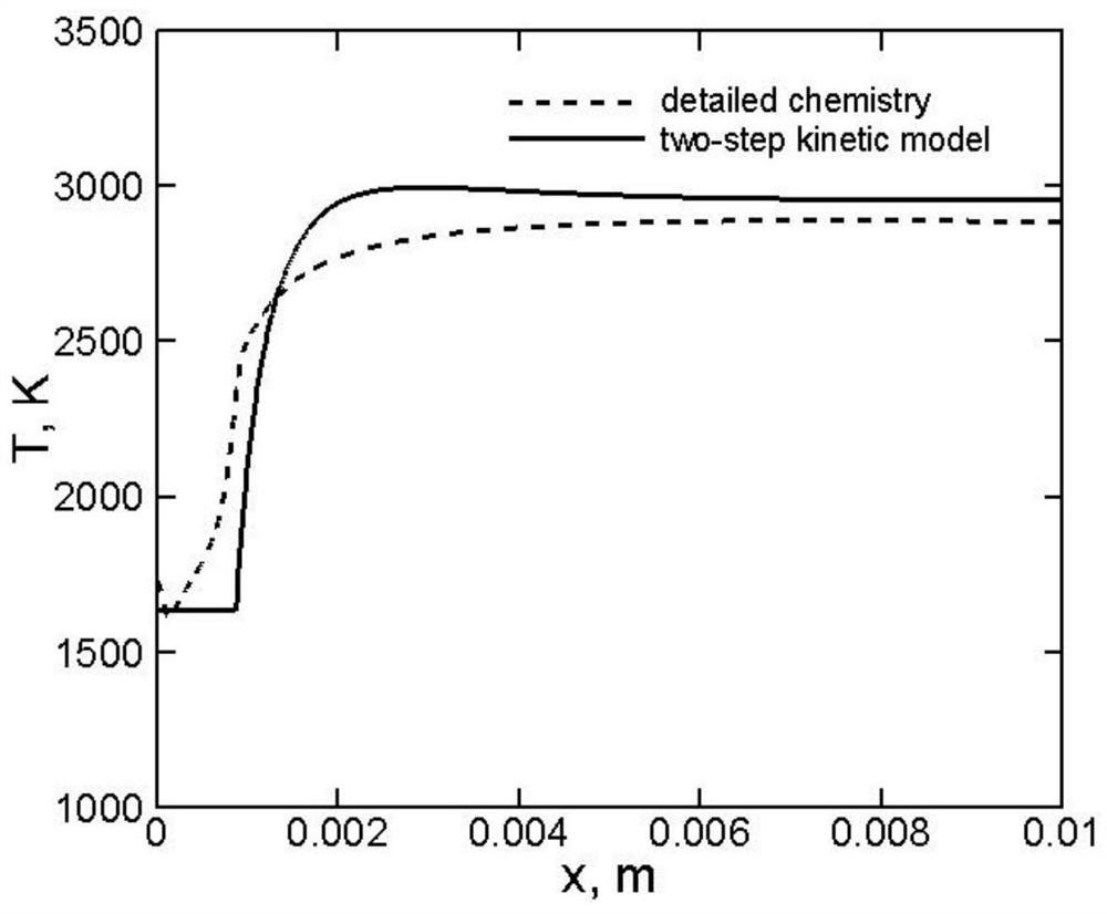 Two-step reaction model calculation method for fuel detonation combustion