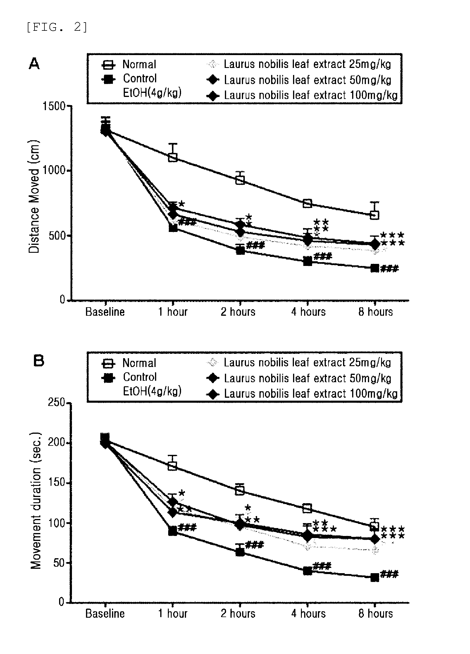 Composition for preventing or treating hangover