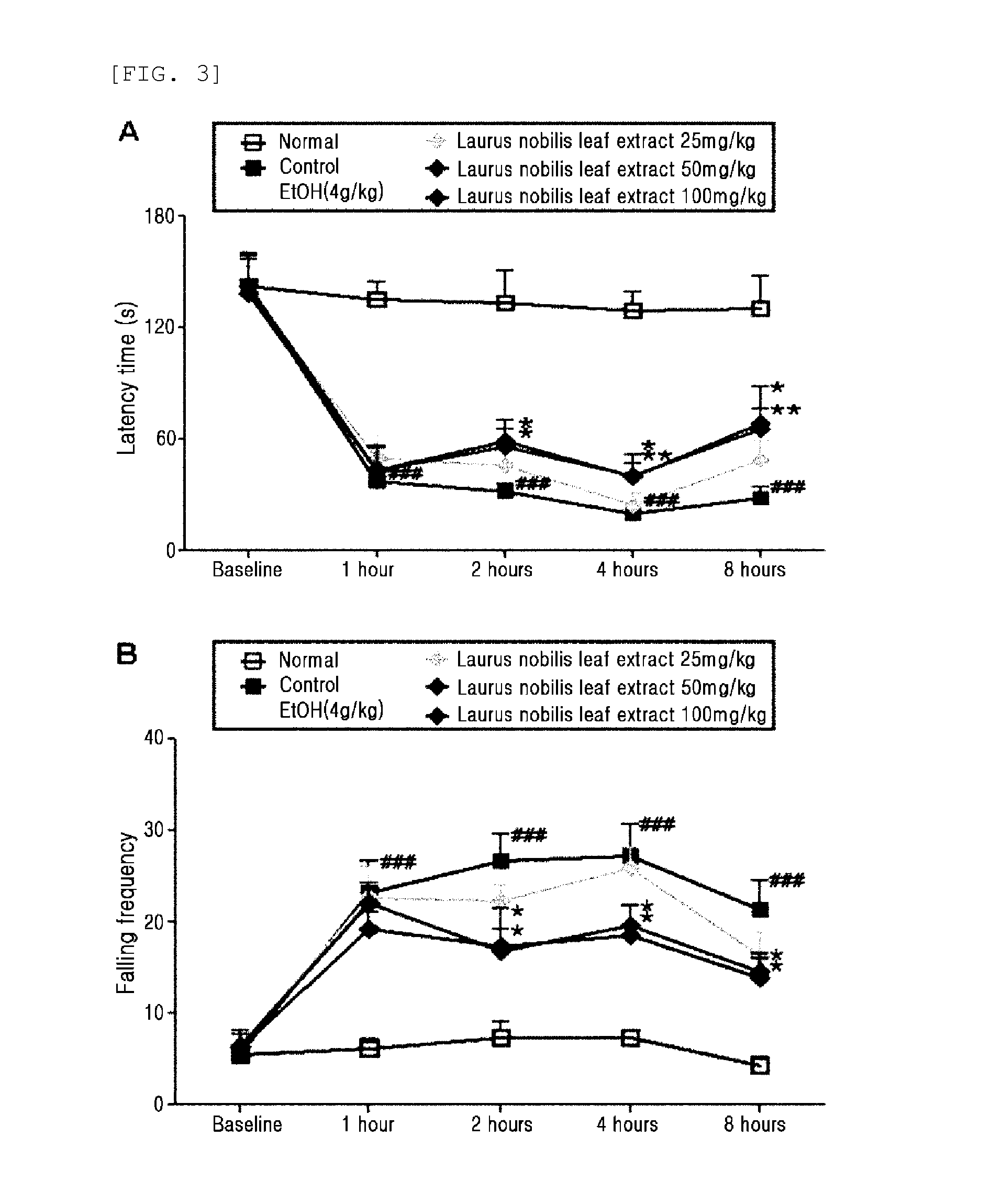 Composition for preventing or treating hangover