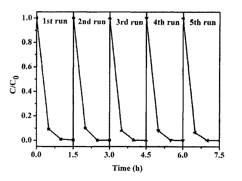 Bi2WO6 photocatalysis membrane loaded by base with high specific surface, method and application thereof