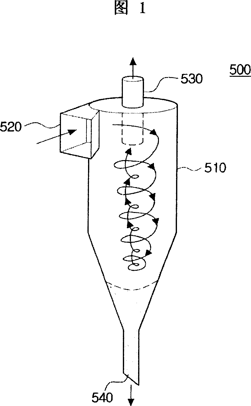 Multi cyclone dust collector for a vacuum cleaner and method for collecting sewage