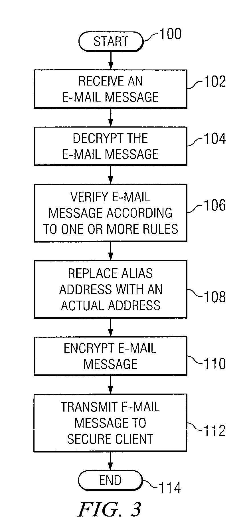 Secure E-mail messaging system