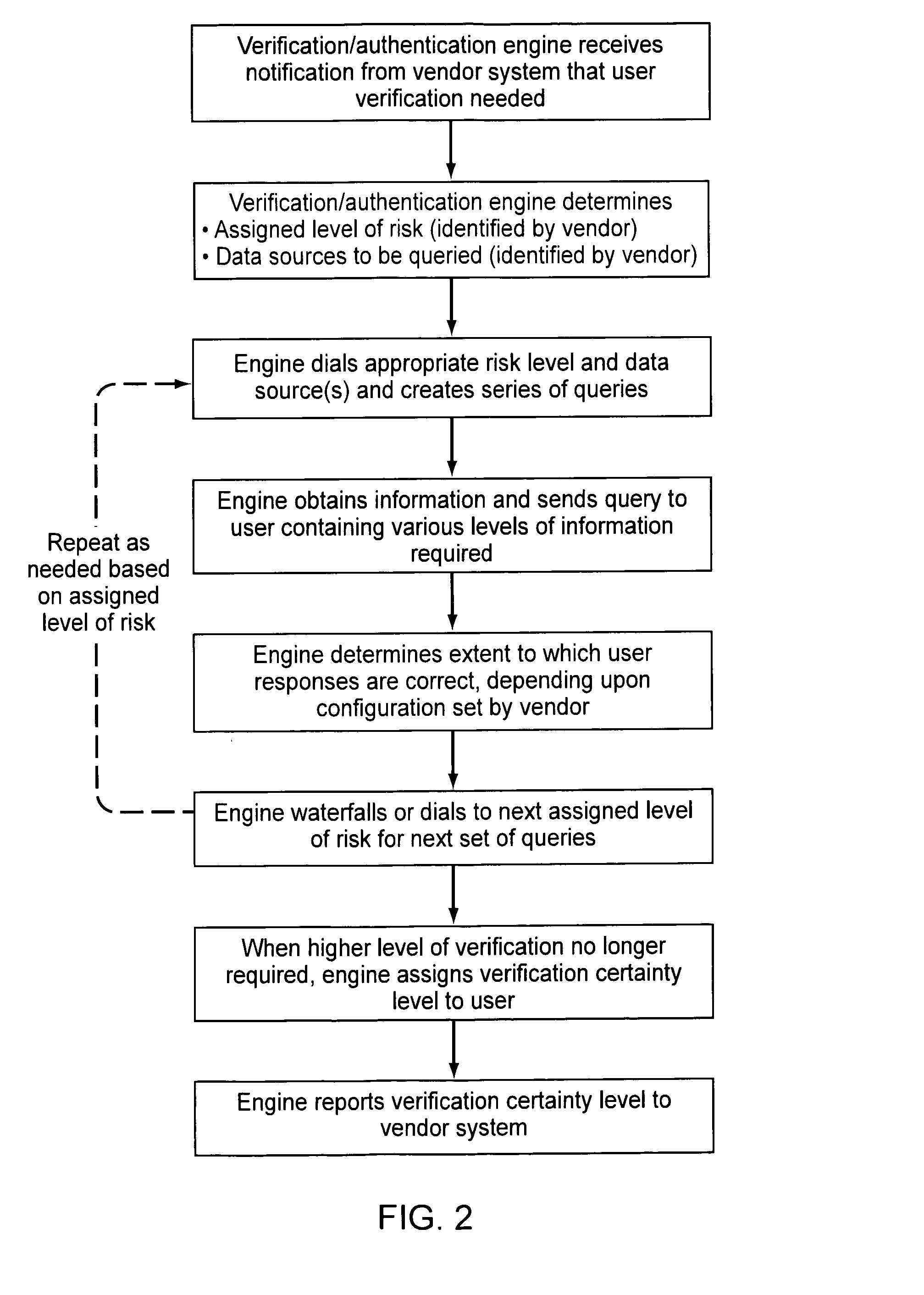 Verification and authentication systems and methods