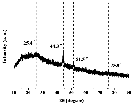Nitrogen-doped carbon-inlaid non-noble metal catalyst and preparation method and application thereof