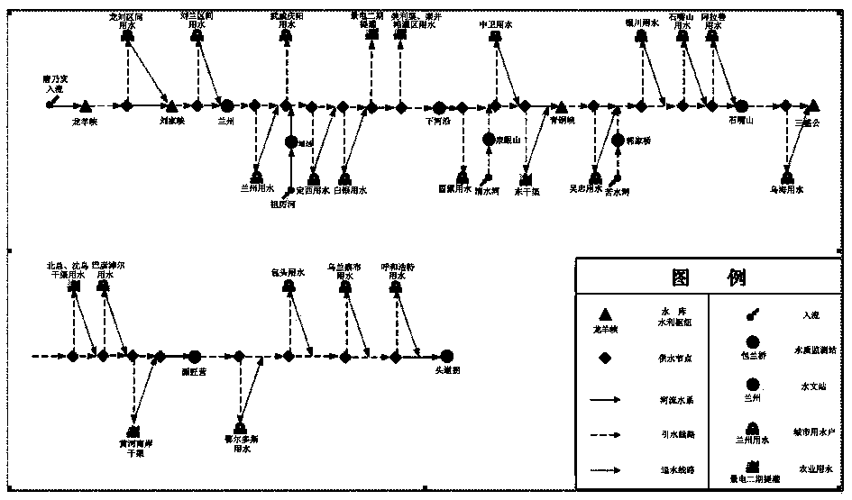 Heavily silt-carrying river water quality and water flow integrated configuration and dispatching method and system thereof