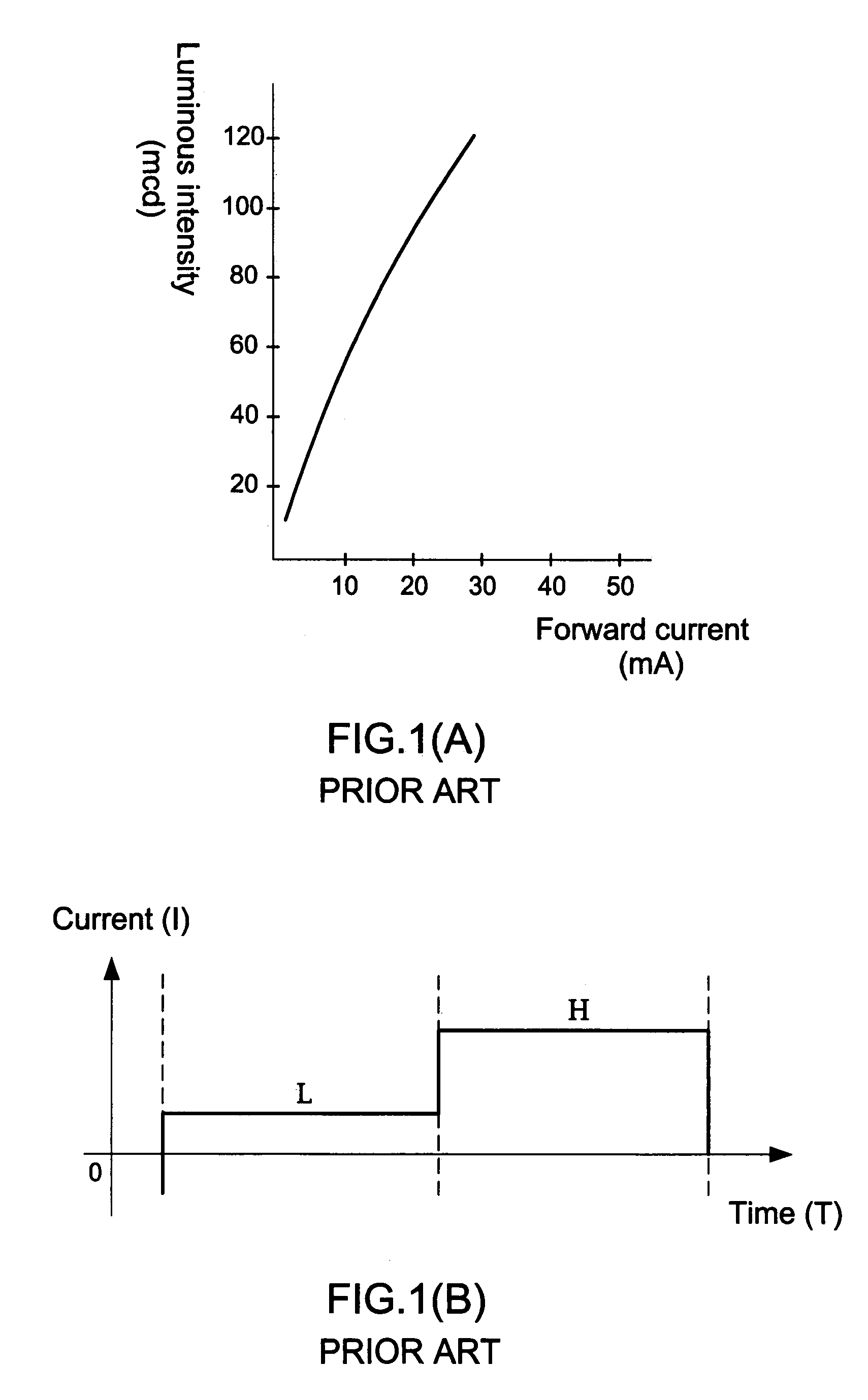 Energy-saving drive apparatus for DC loads