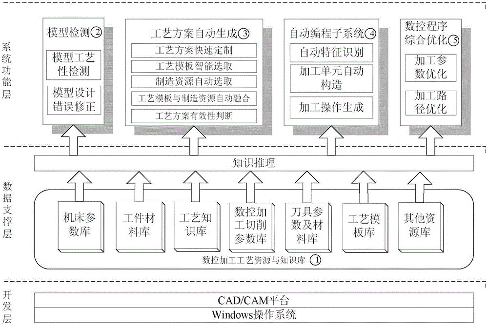 Intelligent NC machining programming system and method for aircraft structural parts