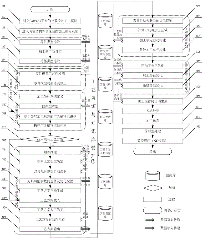 Intelligent NC machining programming system and method for aircraft structural parts