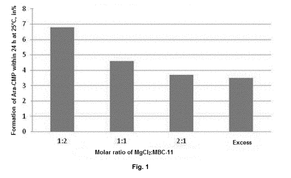 Stable dosage form of etidronate-cytarabine conjugate, and use thereof