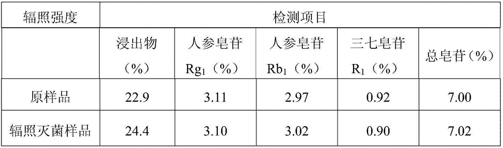 Sterilization method for traditional Chinese medicine ultramicro powder