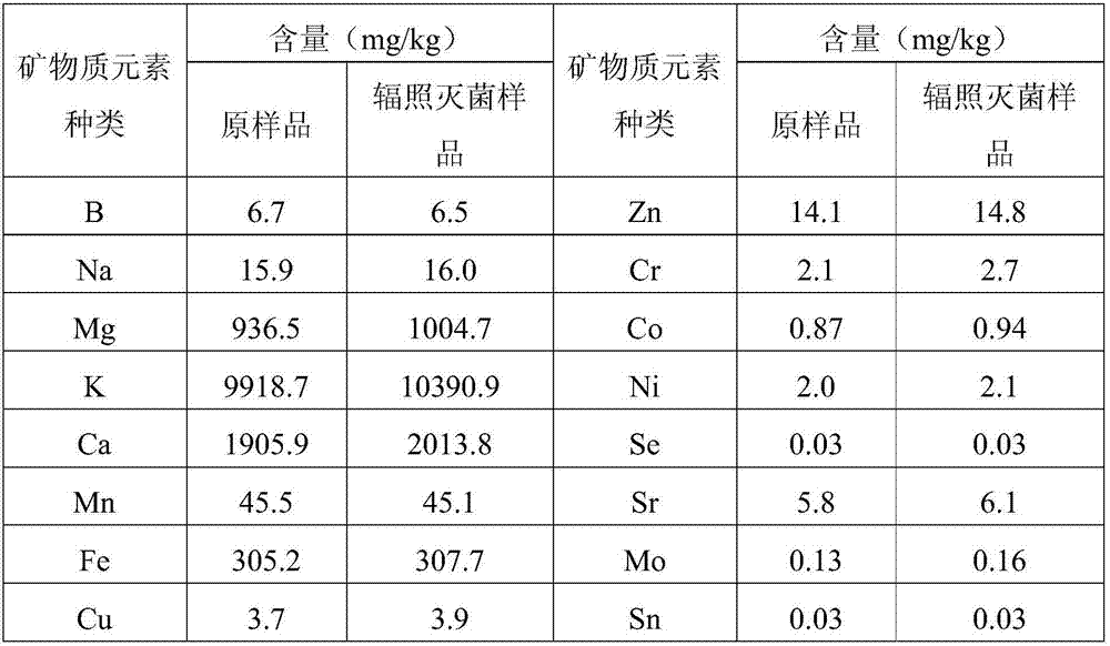 Sterilization method for traditional Chinese medicine ultramicro powder