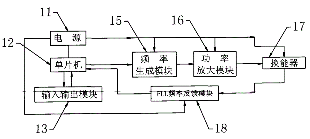 Variable-frequency ultrasonic system based on digital pulse driving