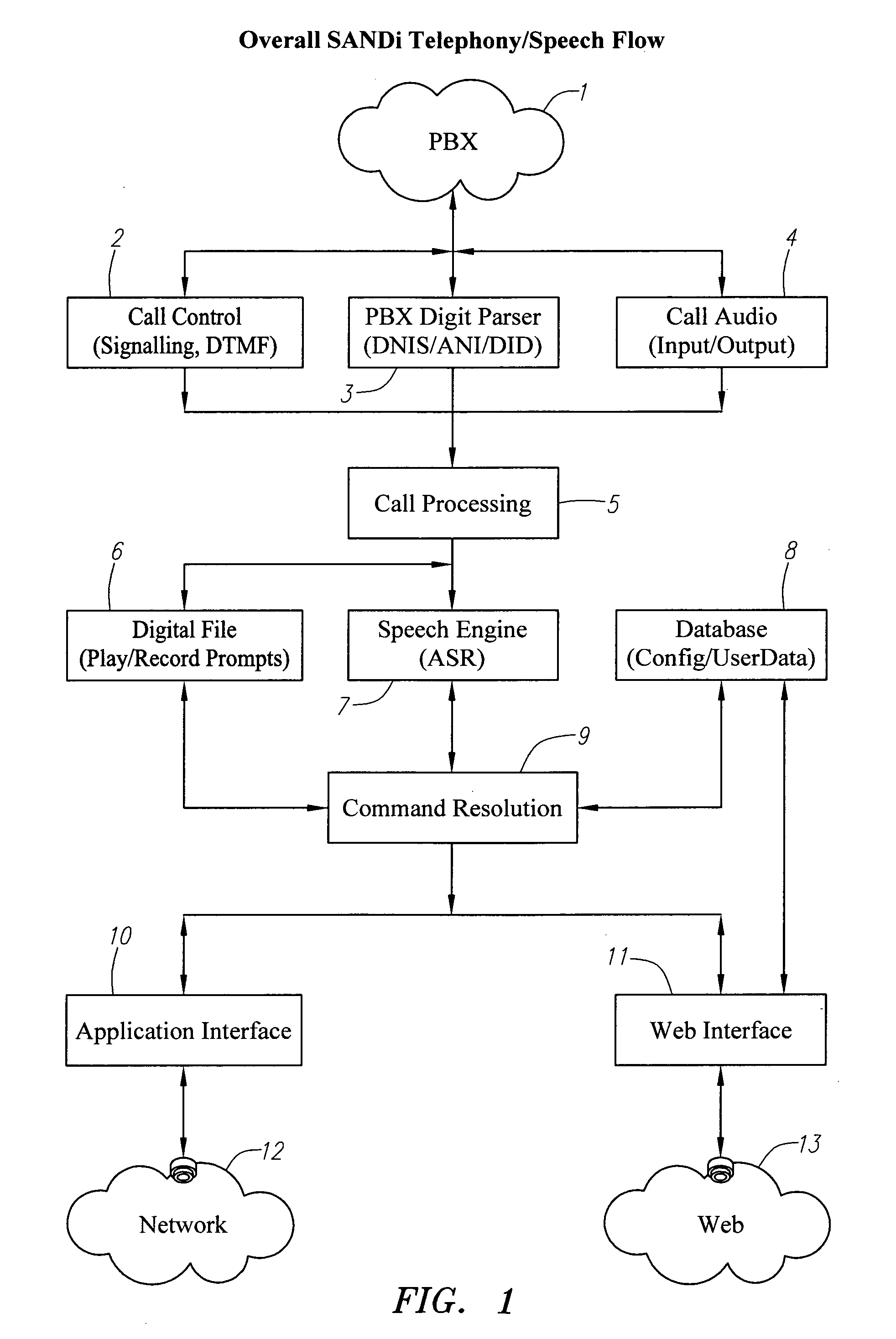 Voice-activated interactive multimedia information processing system