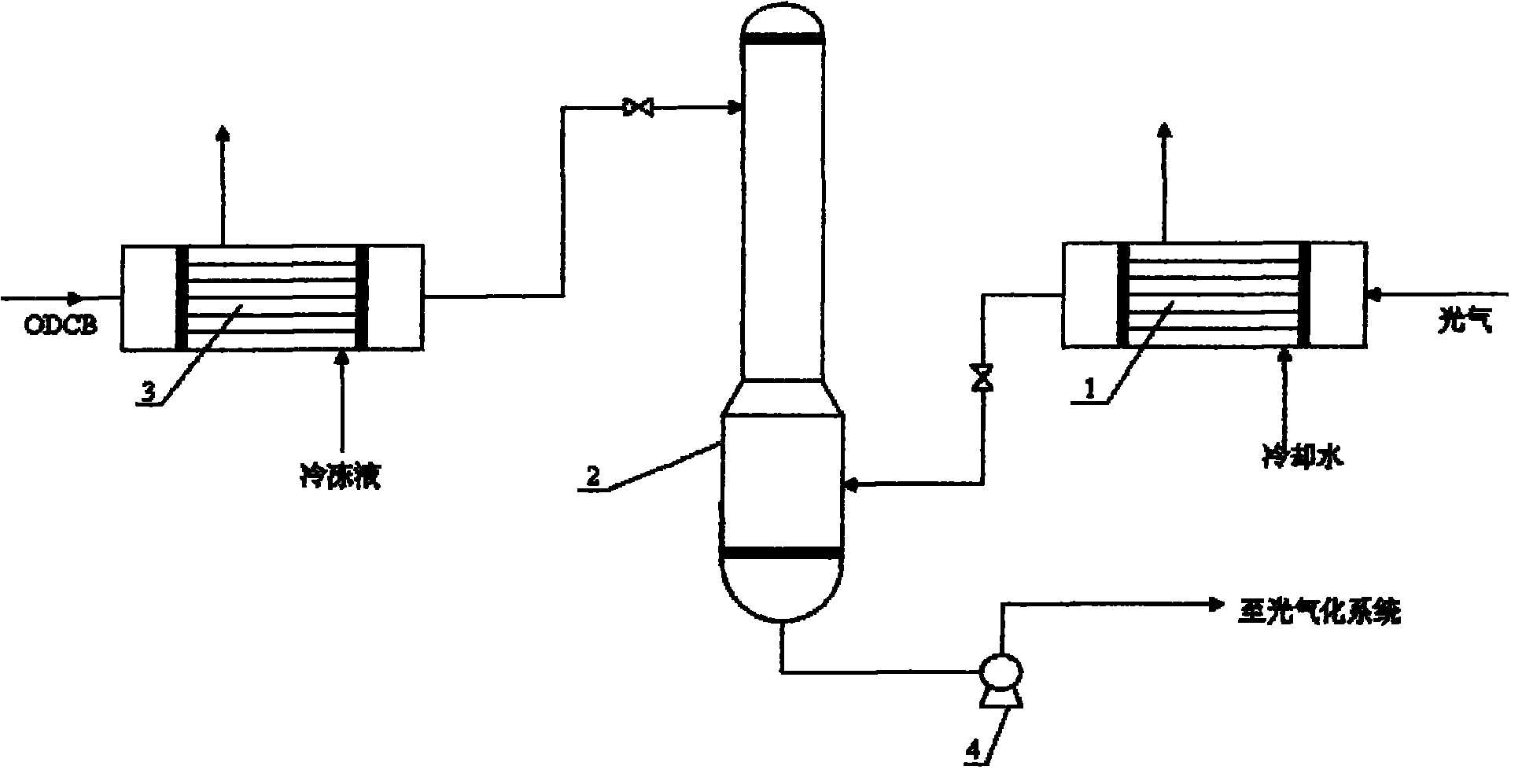 Phosgene treatment method and a method for producing TDI with phosgene