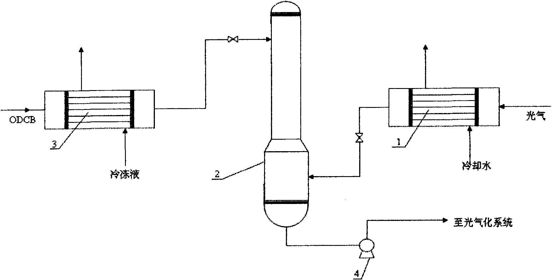 Phosgene treatment method and a method for producing TDI with phosgene