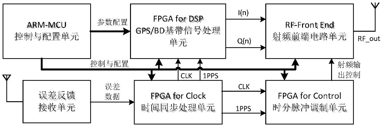 Wireless feedback type pseudo-satellite system time synchronization method and system