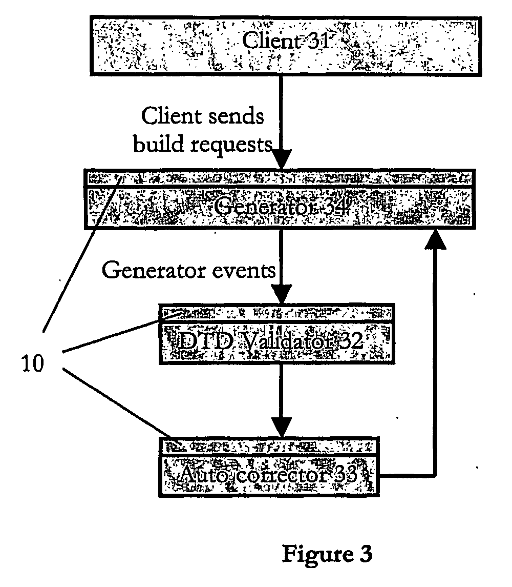 Extensible framework for handling different mark up language parsers and generators in a computing device