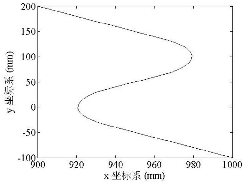 A method for smooth time-optimal trajectory planning of robots