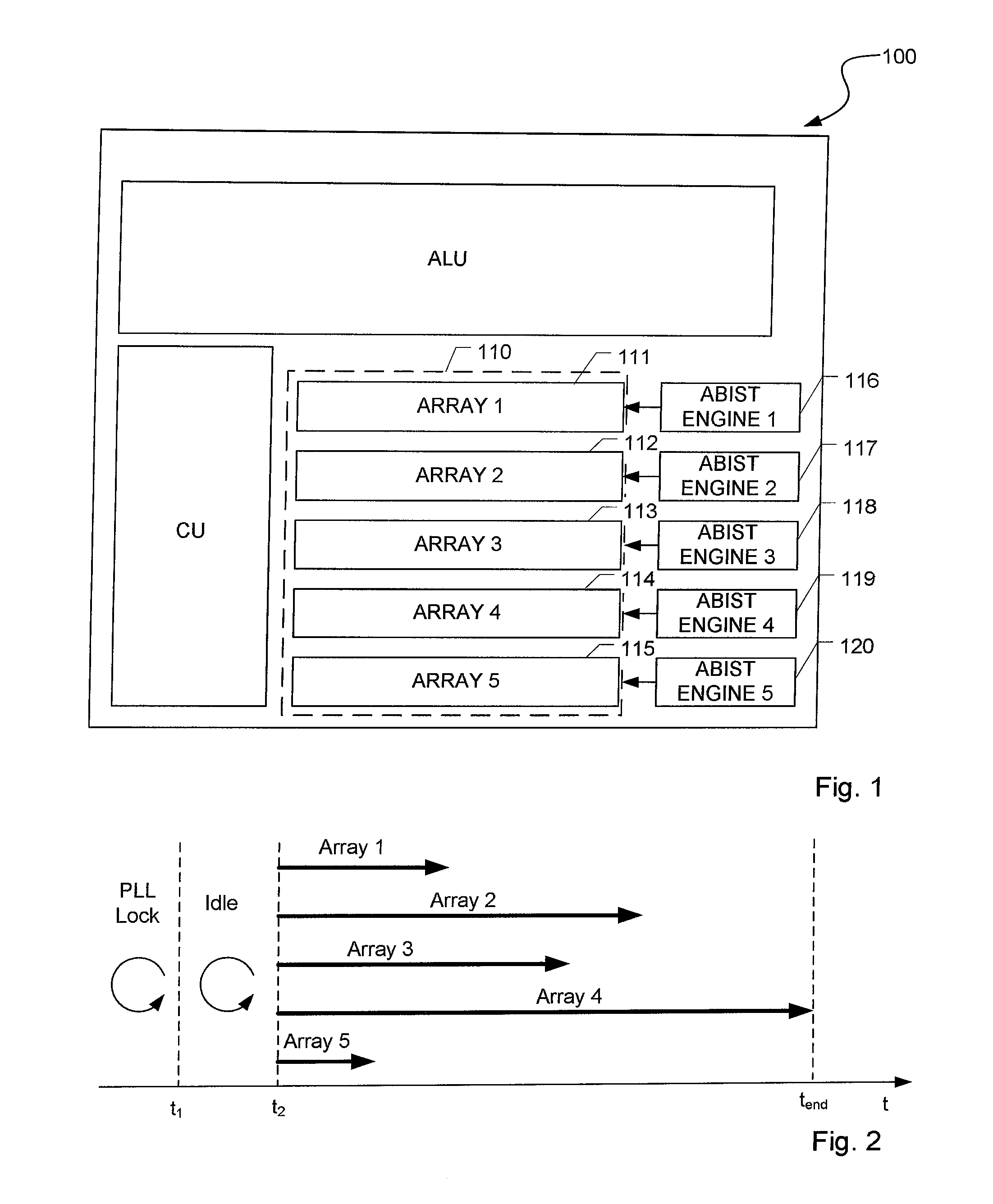 Method for performing built-in self-tests and electronic circuit