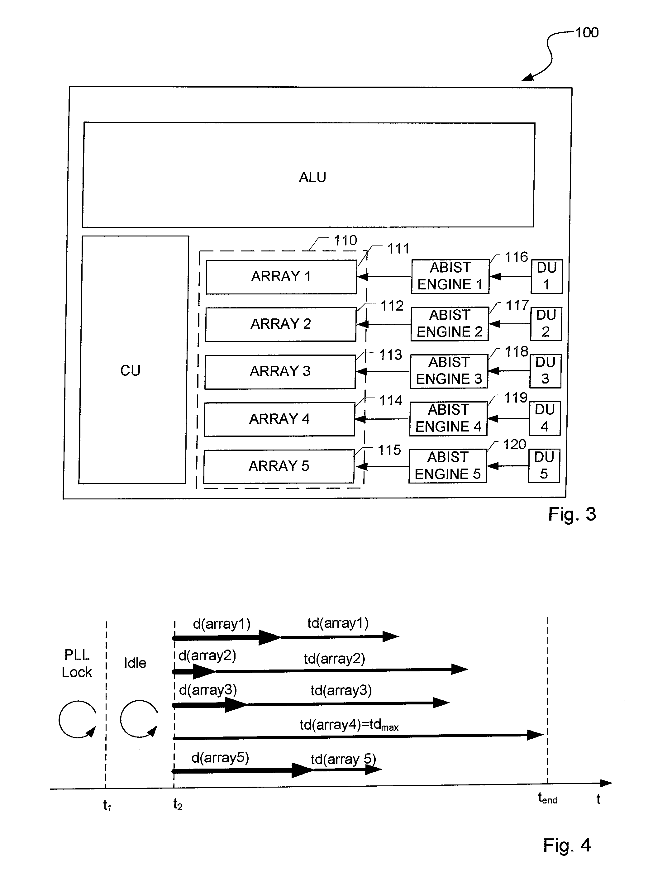 Method for performing built-in self-tests and electronic circuit