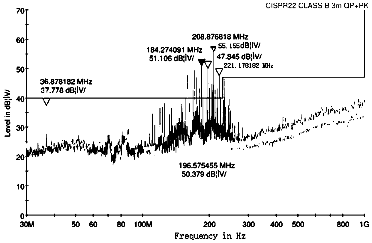 Method and system for solving radiation standard exceeding in I2S transmission