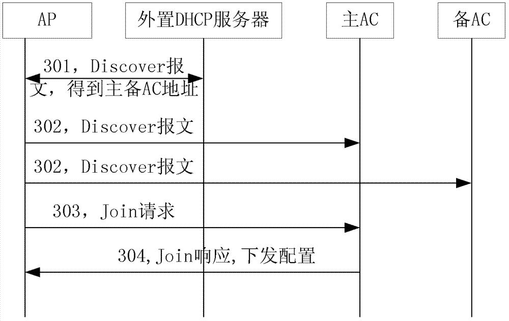 A wireless access controller switching method and wireless access point