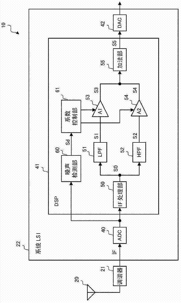 Audio-signal-processing circuit