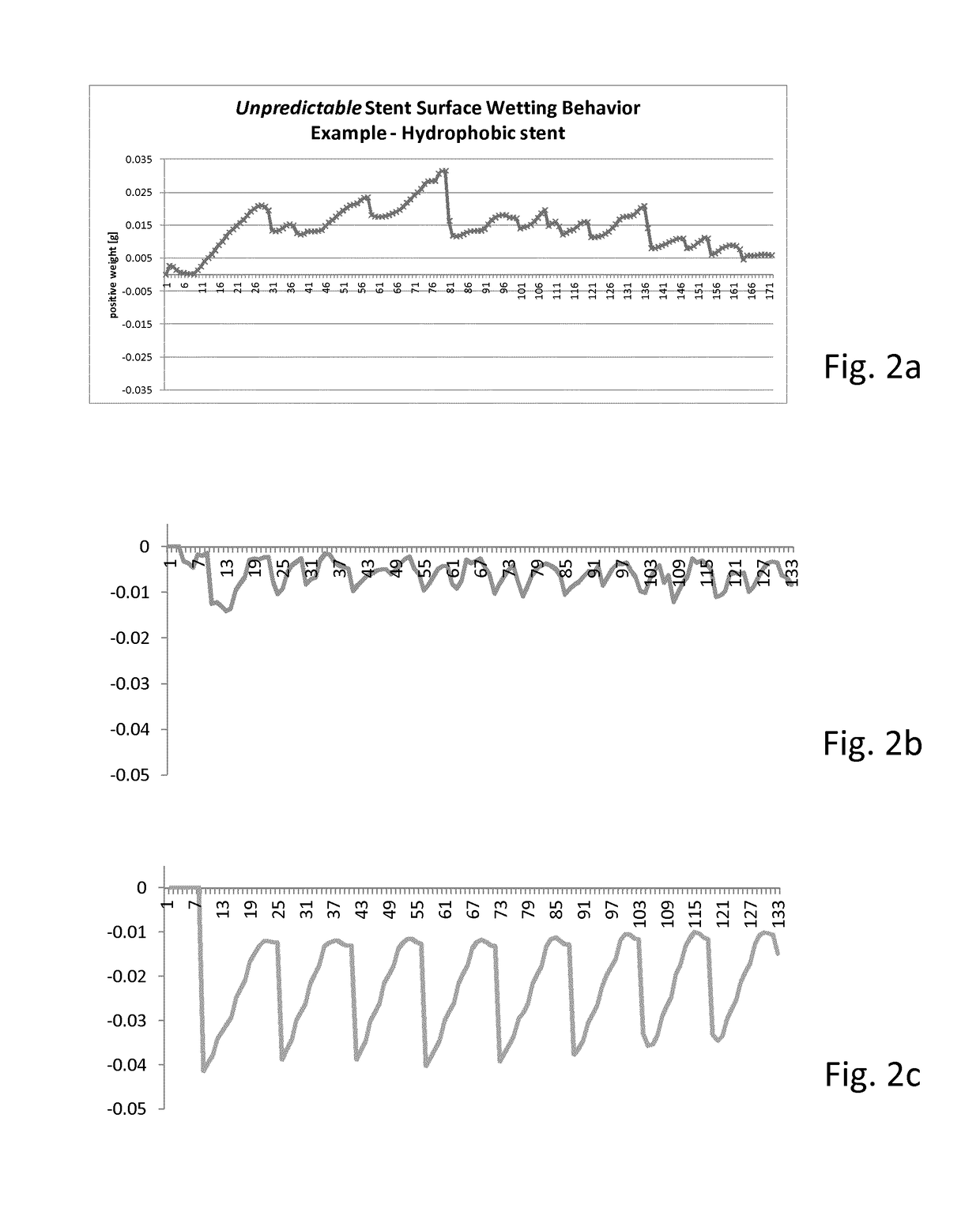 Method and device for determining surface characteristics of stents, and stent having defined surface characteristics