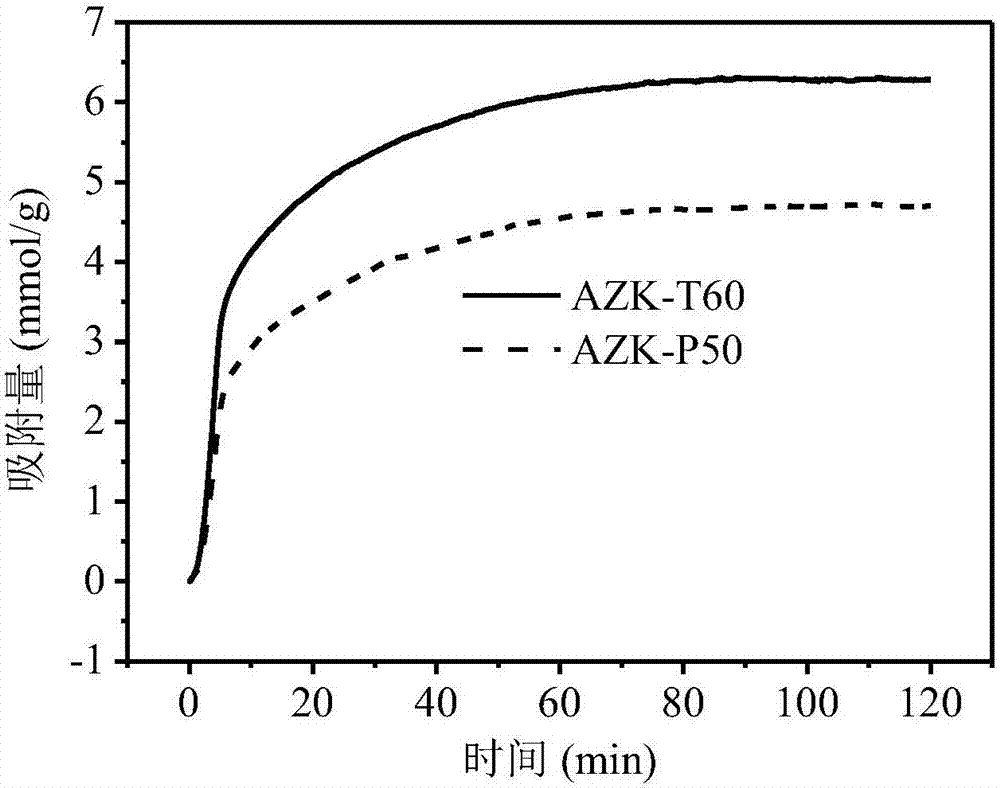 Preparation method for double-functionalized KIT-6/ZSM-5 for adsorbing carbon dioxide in smoke