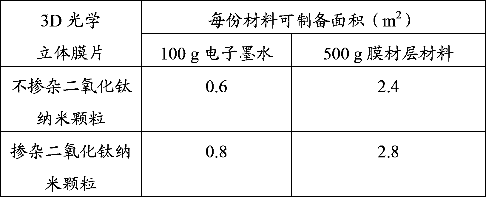 Novel 3D optical stereoscopic diaphragm and production method thereof