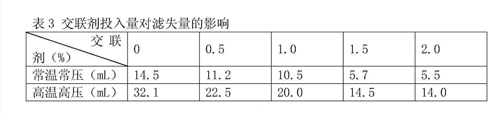 Filtrate loss reducer for high-temperature-resistant oil field drilling fluid and preparation method thereof