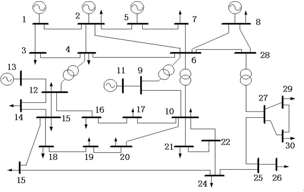 Tabu particle swarm algorithm based reactive power optimization method of power distribution network