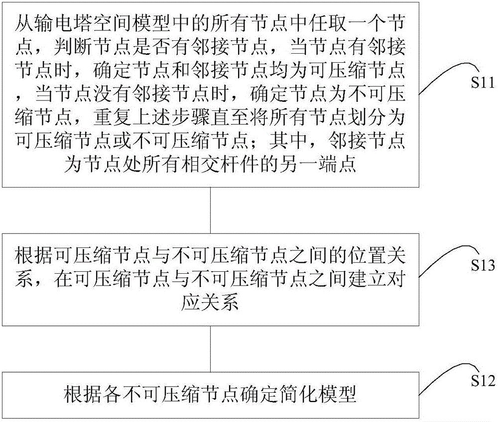 A power transmission tower node numbering method and device