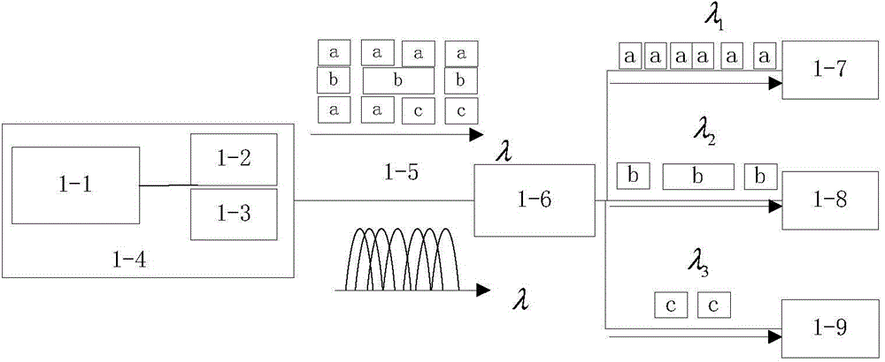 Polarization multiplexing DD-OFDM-PON system and signal transmission method