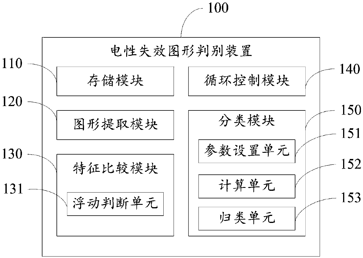 Electrical failure pattern discrimination device and discrimination method