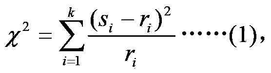 Traffic conflict simulation two-stage parameter calibrating method