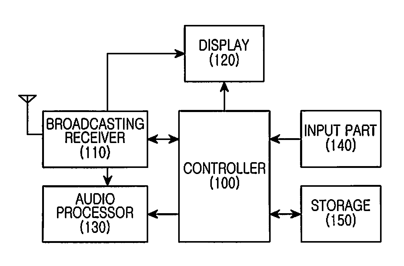 Apparatus and method for providing service access information in mobile broadcasting system