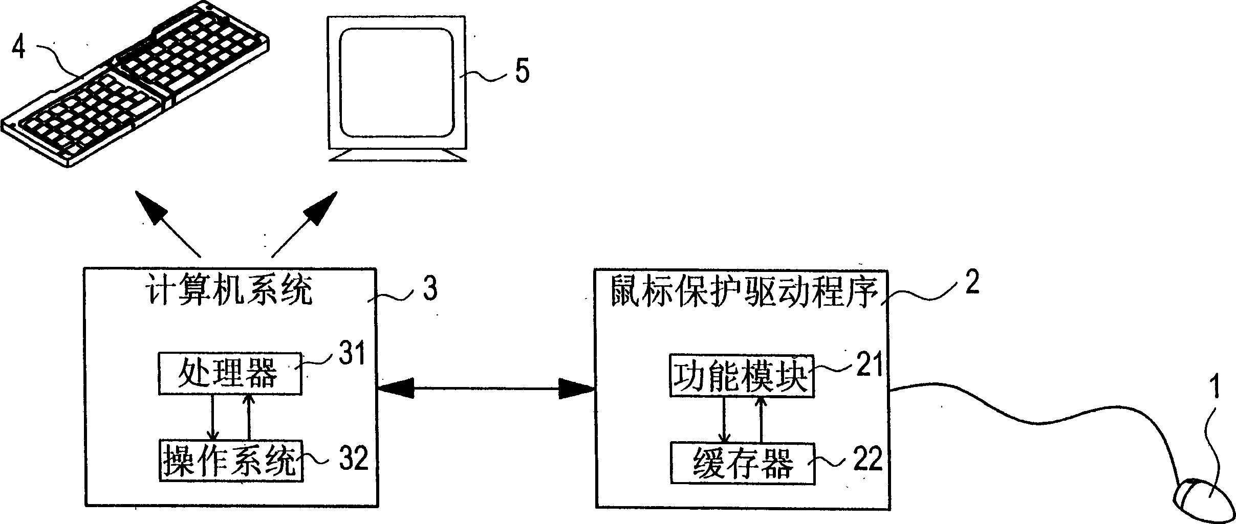 Driving system for achieving information protection by means of a mouse