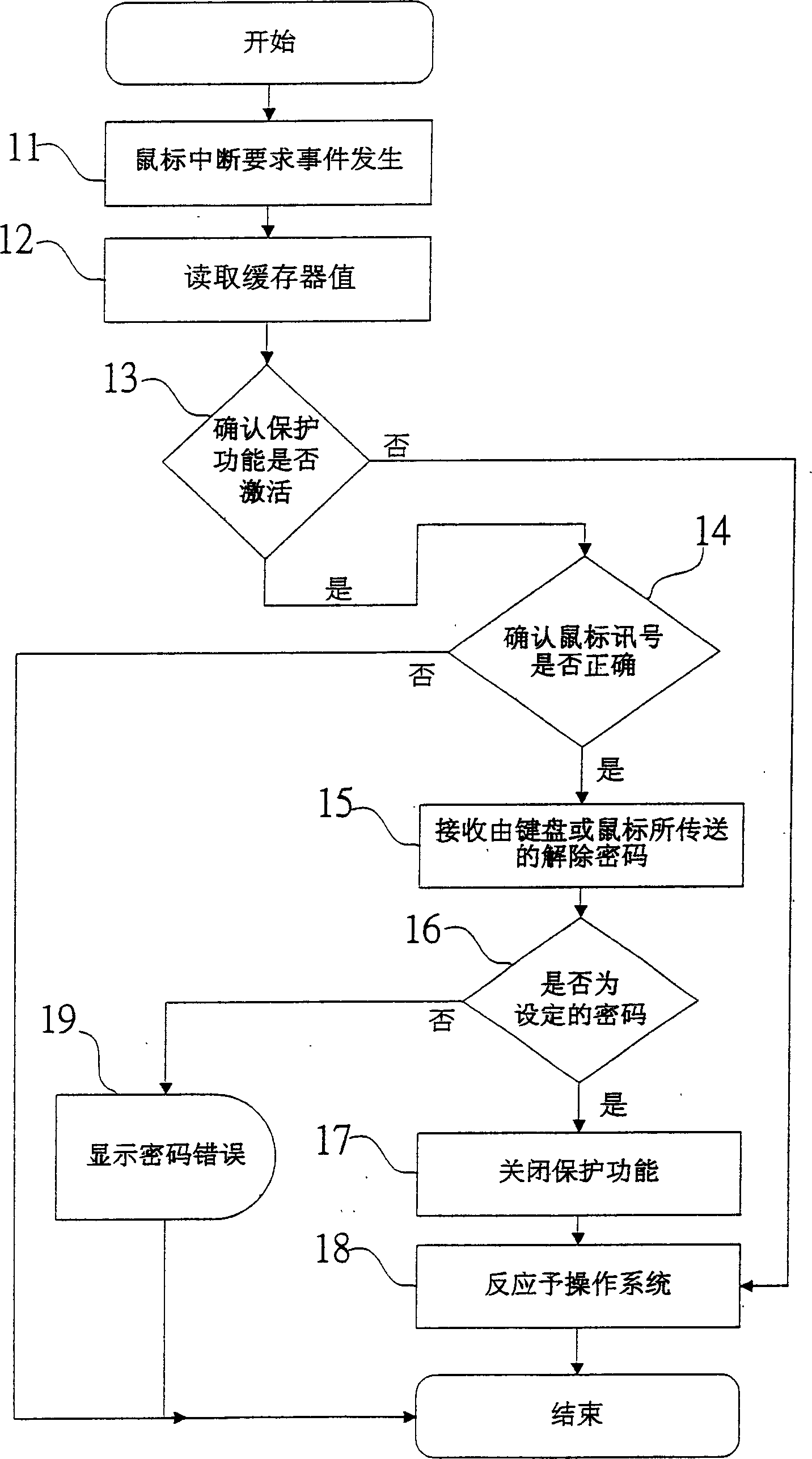 Driving system for achieving information protection by means of a mouse