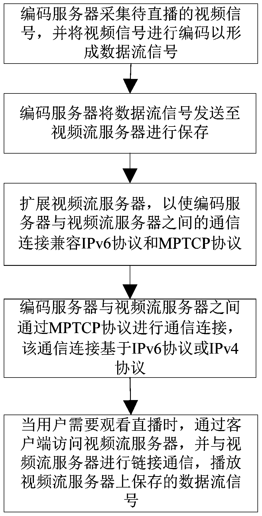 Network live broadcast method and system based on multipath transmission