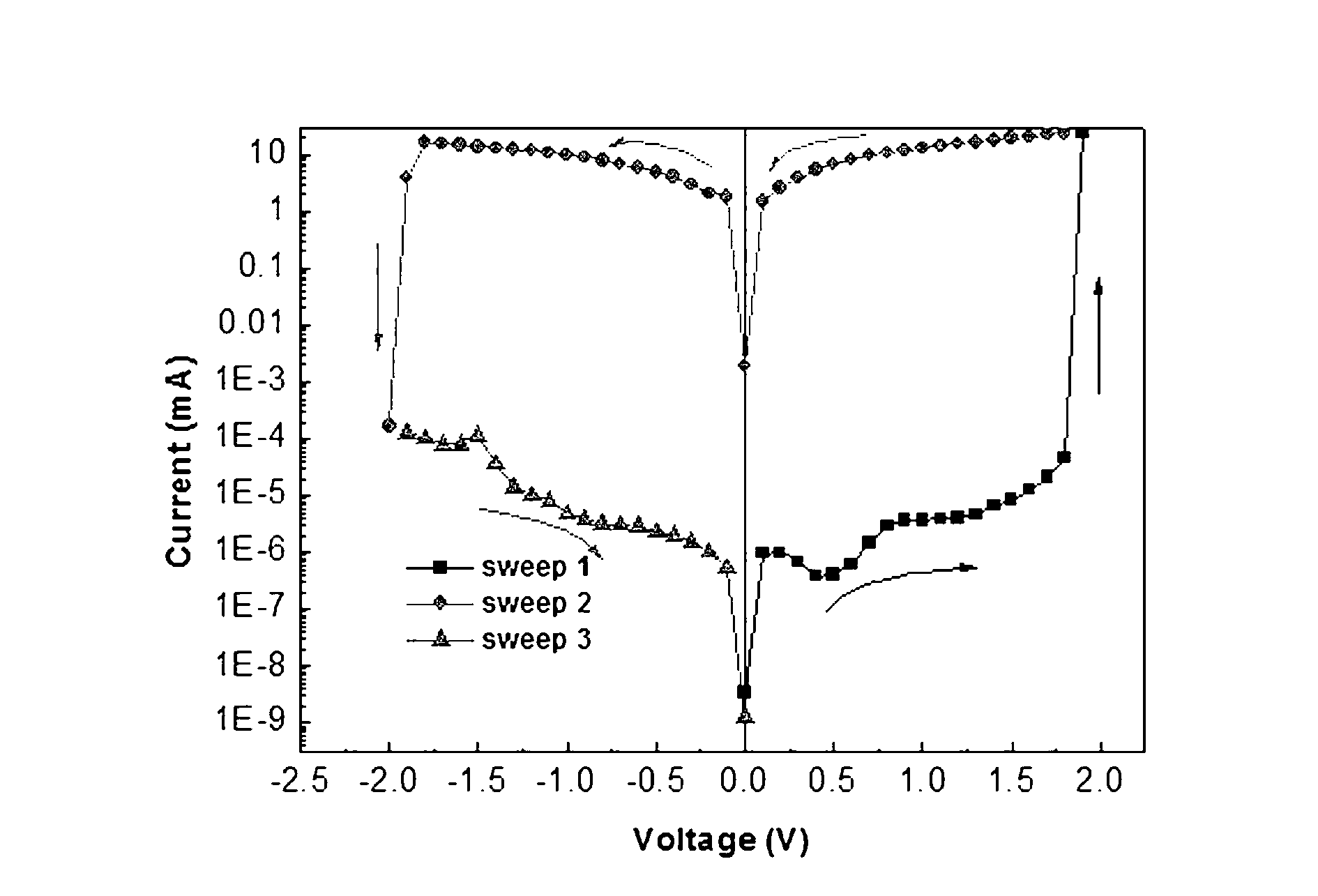 Methyl methacrylate (MMA) / bismaleimide (BMI) copolymer organic resistive random access memory and preparation method thereof